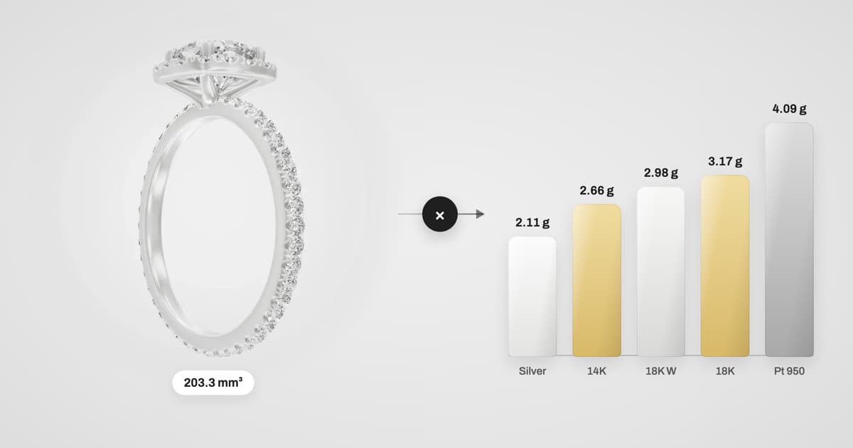 A ring with 203.3 mm³ of metal, multiplied by density, giving its weight in silver, 14K, 18K white, 18K and platinum: 2.11 g to 4.09 g